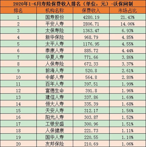 大公司与小保险公司 在互联网时代如何选择与甄别