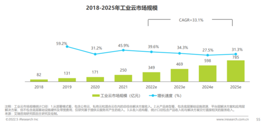 华云数据入编《中国云服务行业白皮书》成政务与工业代表综合云商