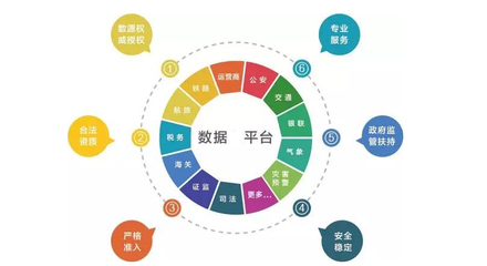 《公安机关互联网安全监督检查规定》正式实施 互联网数据服务迎强监管解读