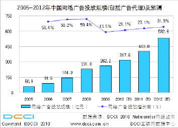 2009中国互联网市场数据深度解析 用户测量与数据服务的新篇章