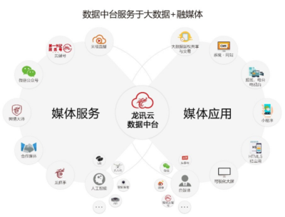 广西龙讯互动信息技术股份有限公司 深耕互联网数据服务，赋能数字时代发展