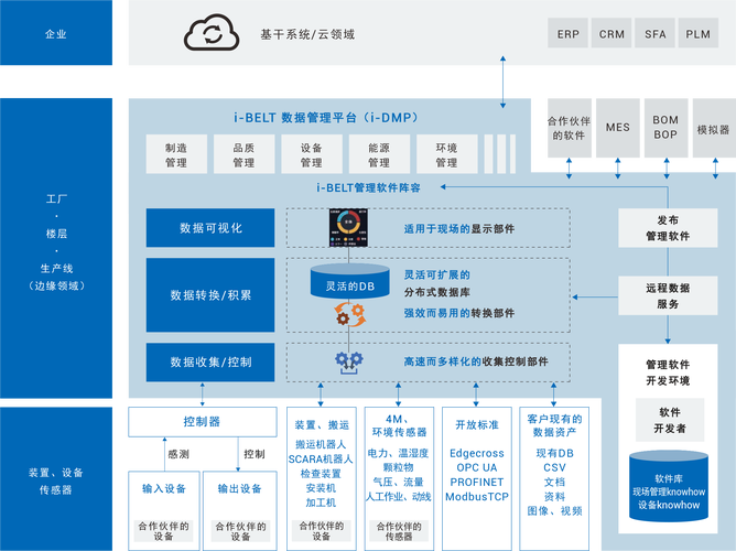 欧姆龙数据活用服务 构建“互联网数据服务”时代的智能制造新范式